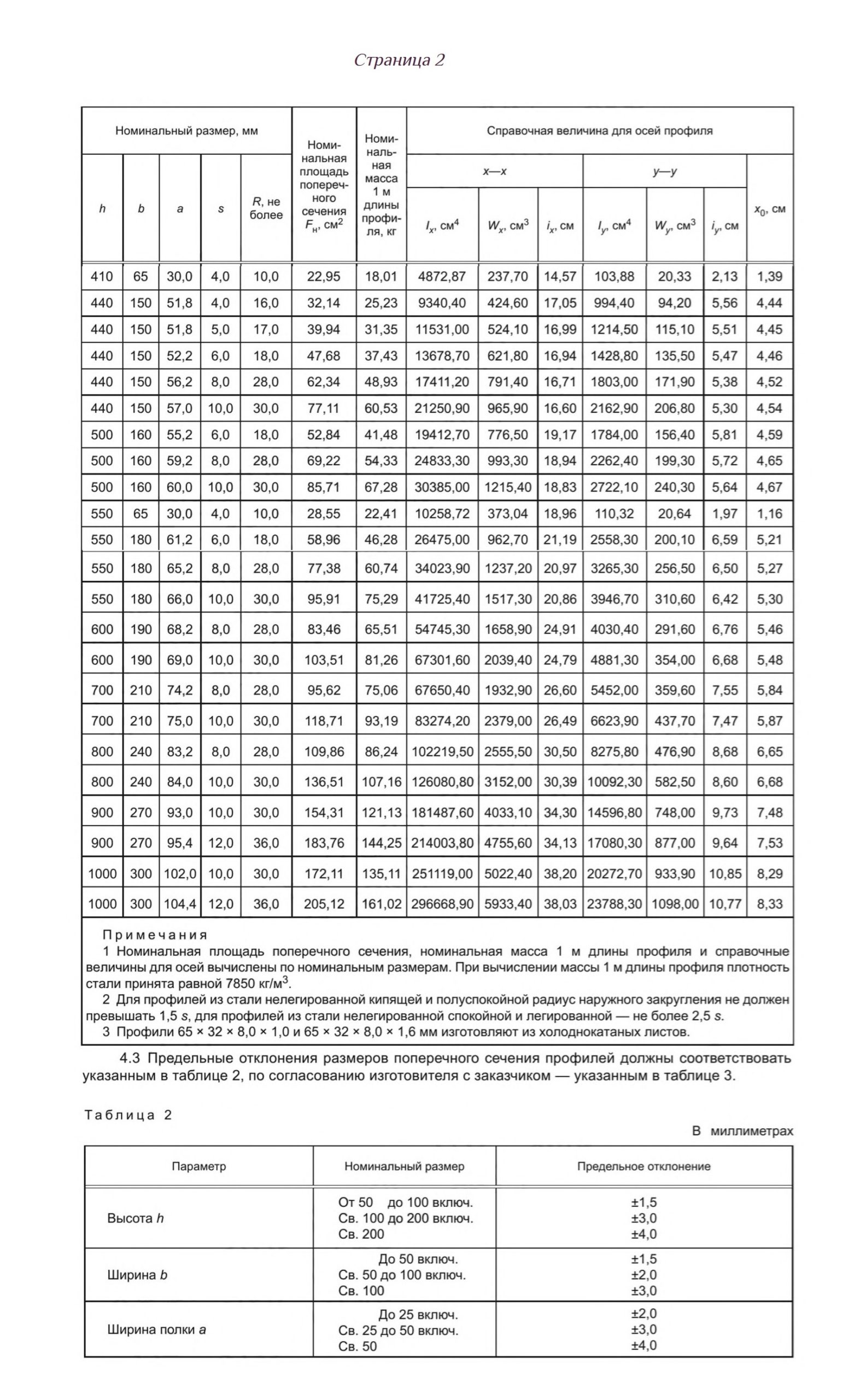 Требования к сортаменту ГОСТ 8282 часть 2
